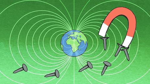 Magnetism