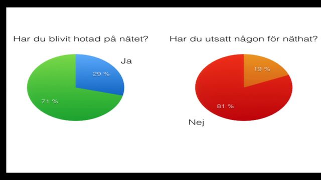UR Samtiden - Readme 2016 : Näthat på gymnasiet